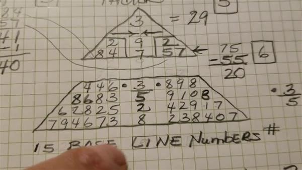 pythagorean numerology chart